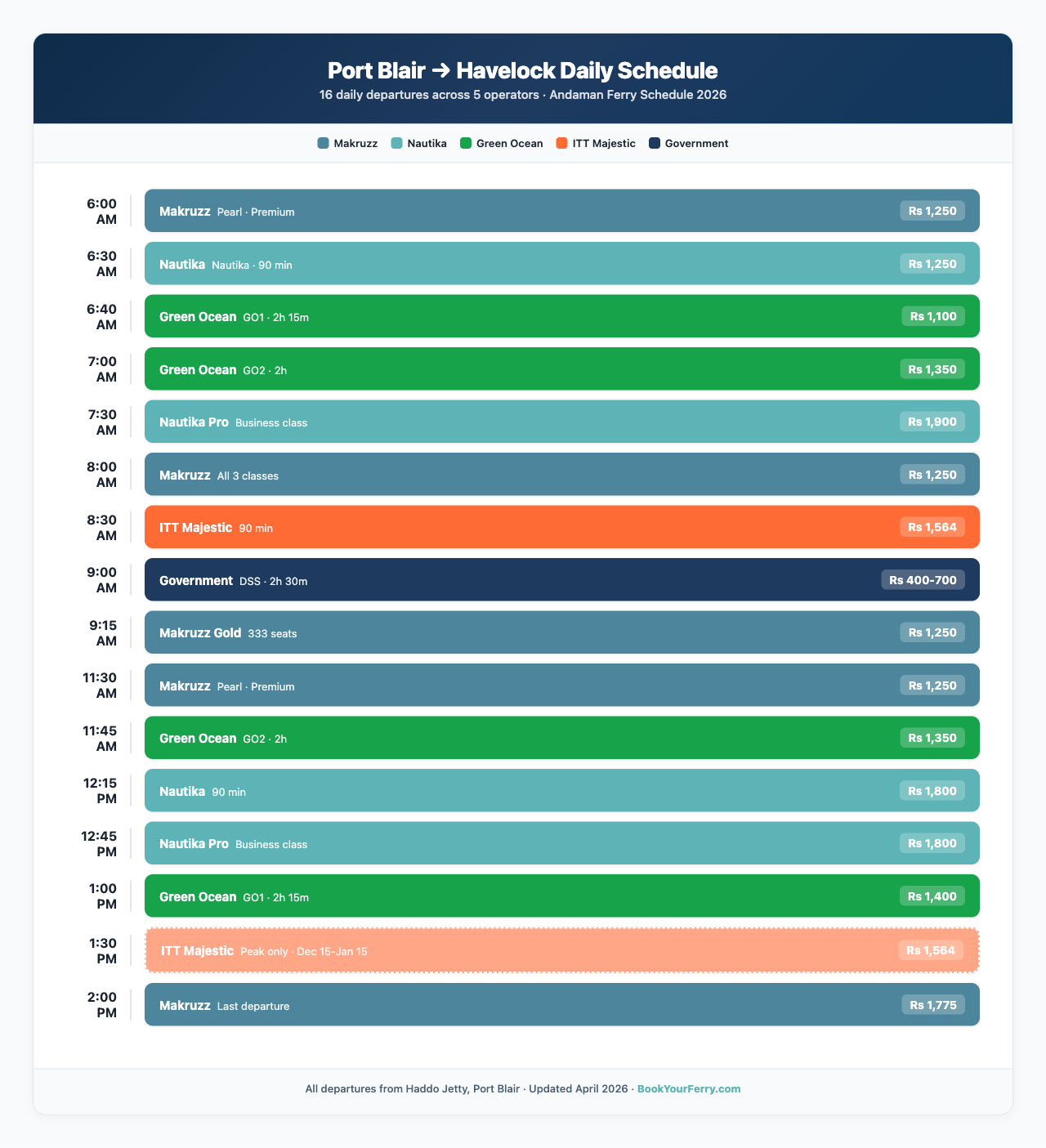 Port Blair to Havelock daily schedule timeline showing 16 departures across 5 operators with prices and times
