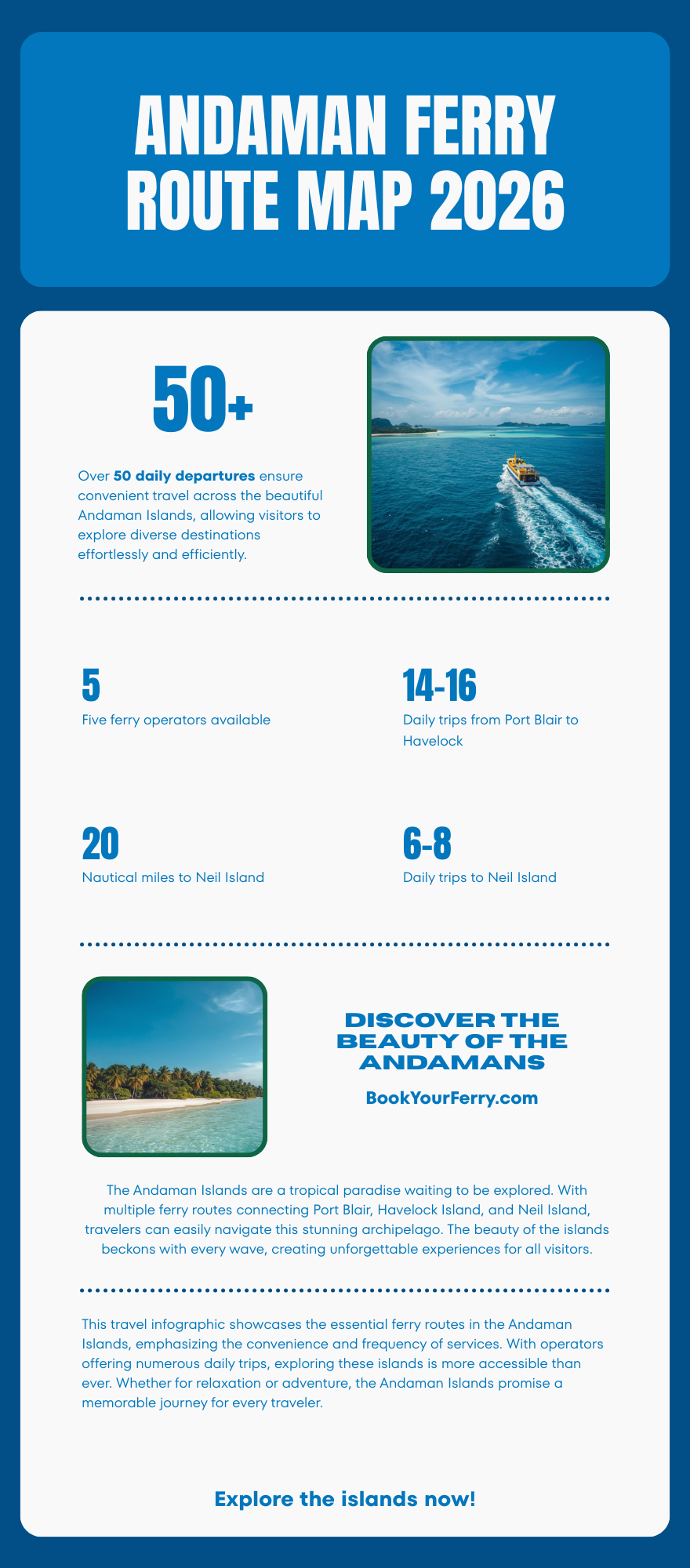 Andaman ferry route map with distances and journey times Map showing Andaman ferry routes between Port Blair Havelock and Neil Island
