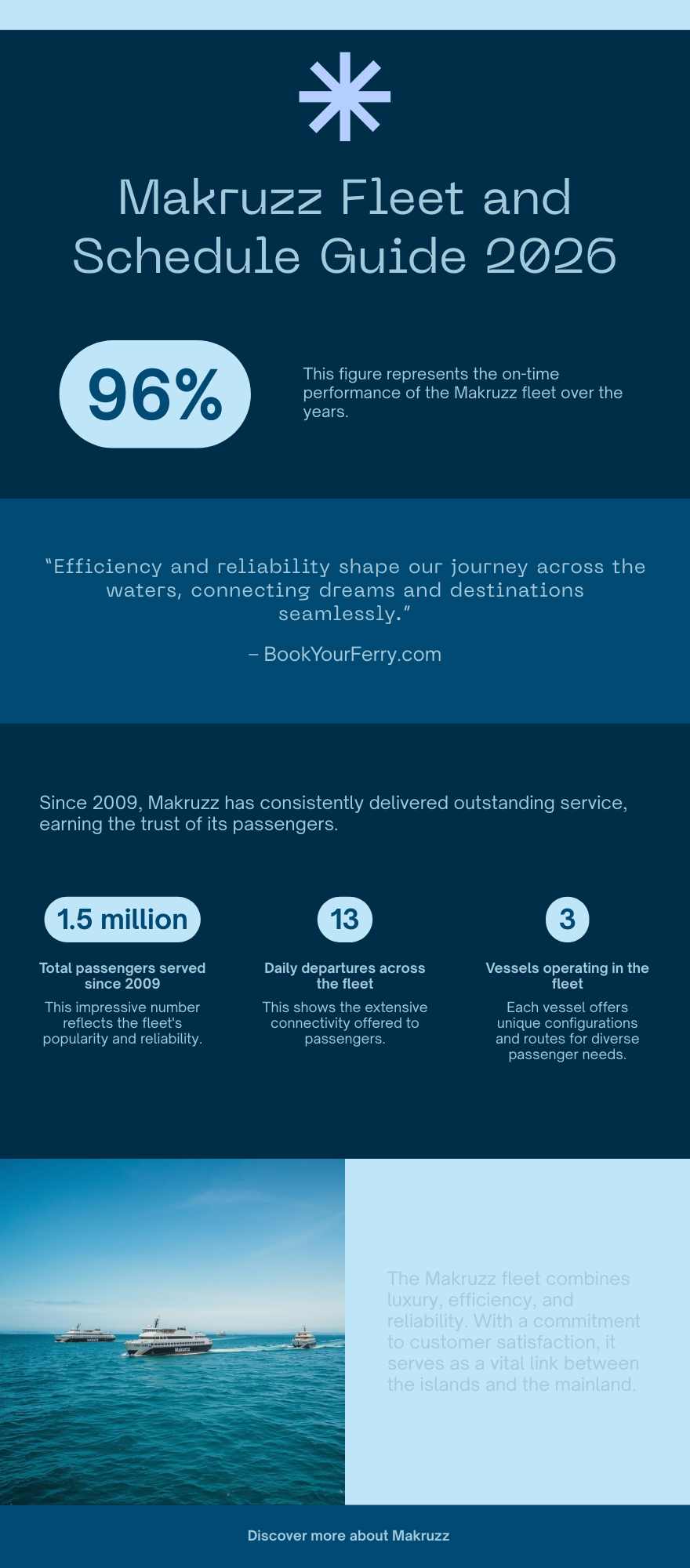 Makruzz fleet overview showing three vessels routes and daily schedules