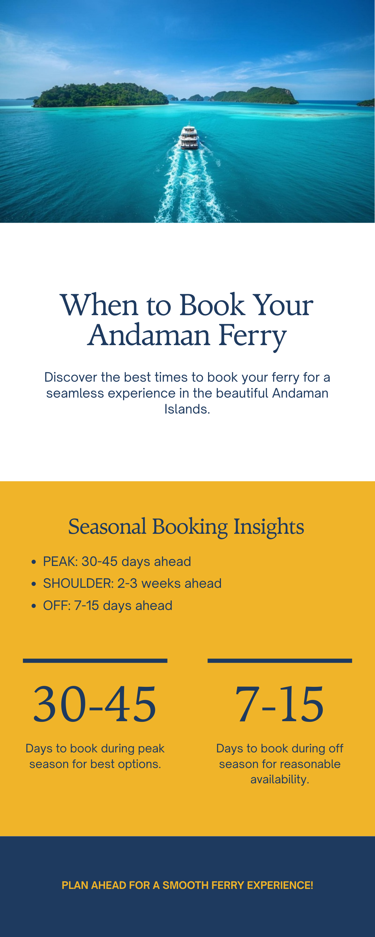 When to Book Your Andaman Ferry – Seasonal booking guide with advance booking recommendations When to book your Andaman ferry seasonal calendar showing peak shoulder and off-season booking windows